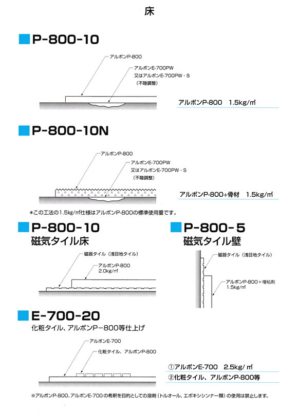 仕様