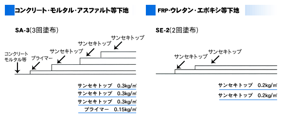 サンセキトップの仕様