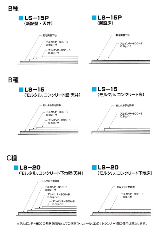 仕様